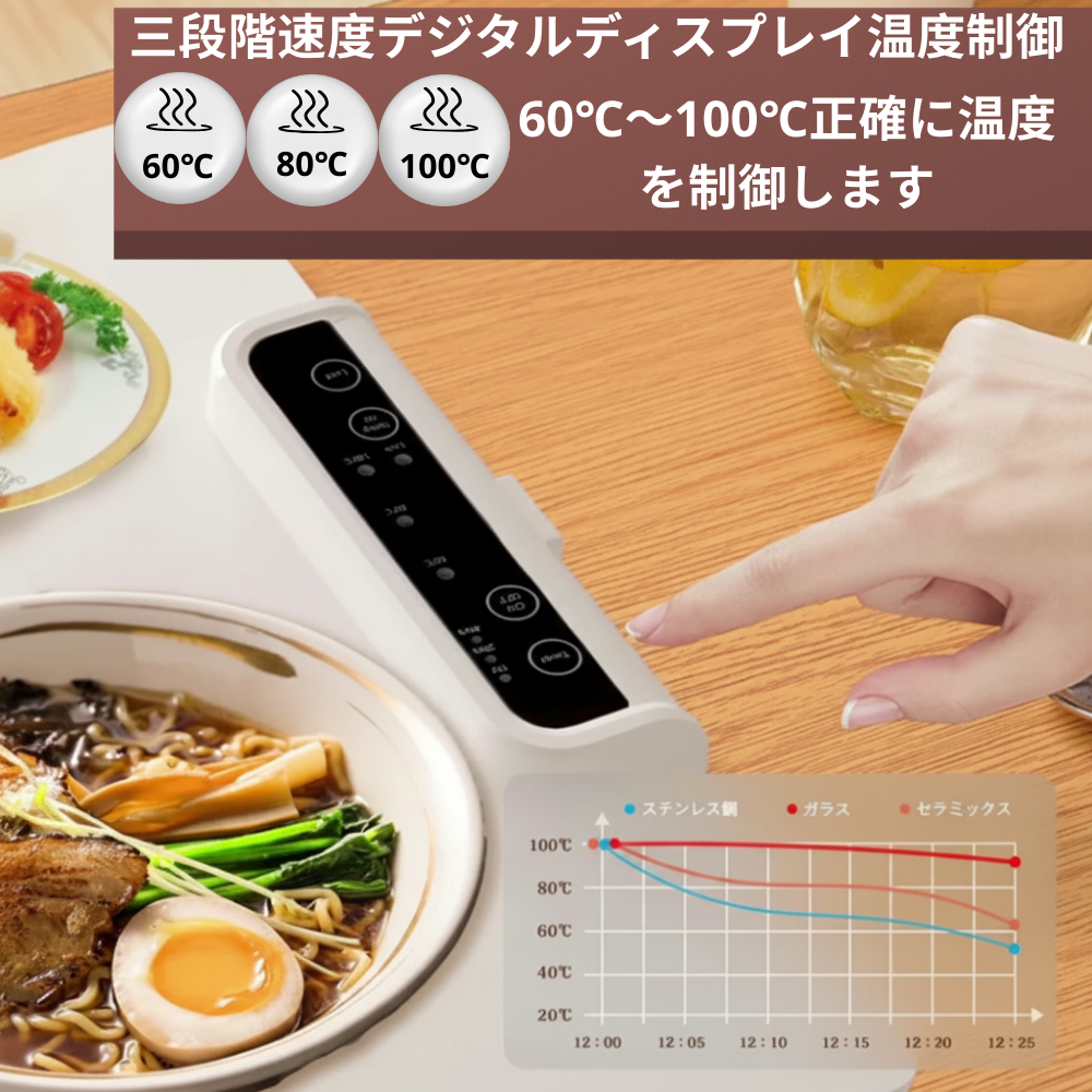 【本日終了！NO.1位 獲得】 MadoriTray™ 保温プレート